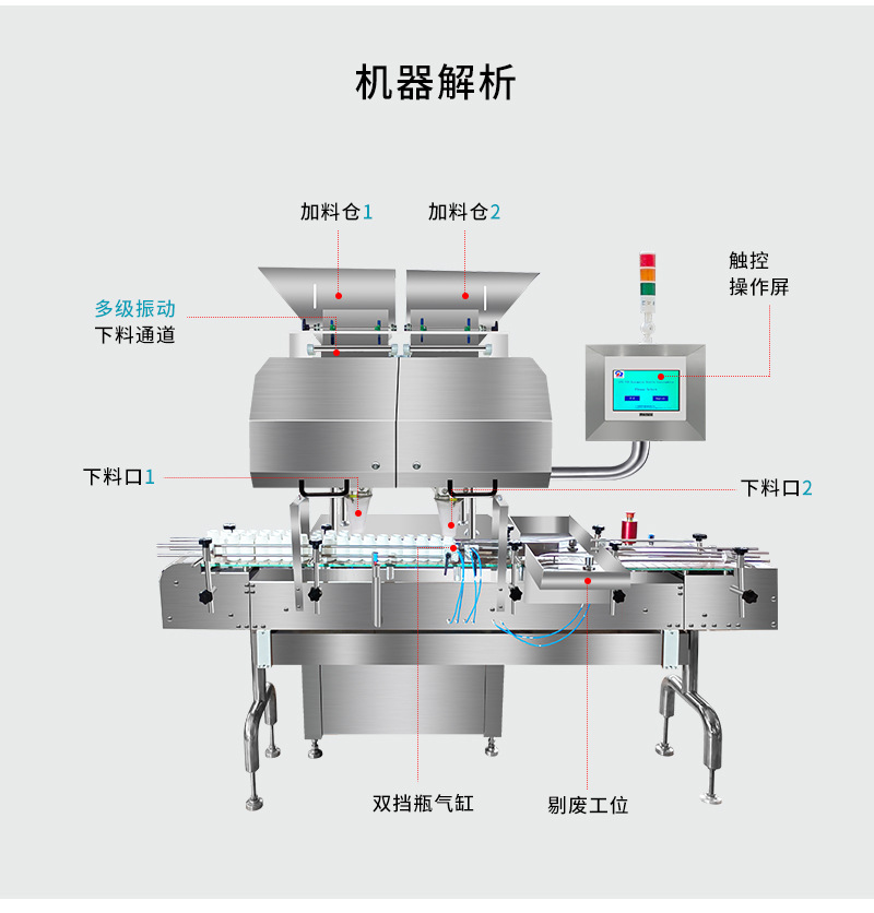 自動電子數粒機