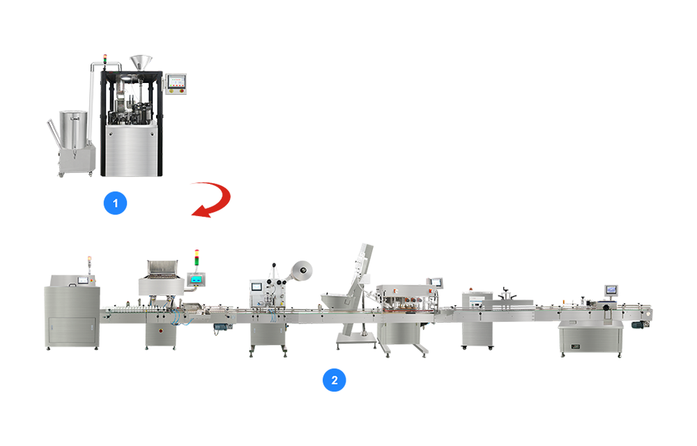 膠囊充填機(壓片機) -數粒瓶裝線