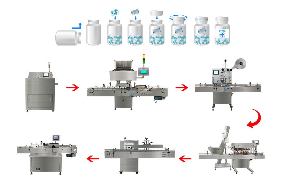 全自動膠囊/藥片/糖果電子數粒線