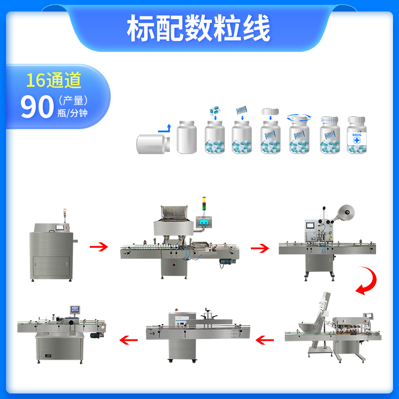 16通道標配數粒線